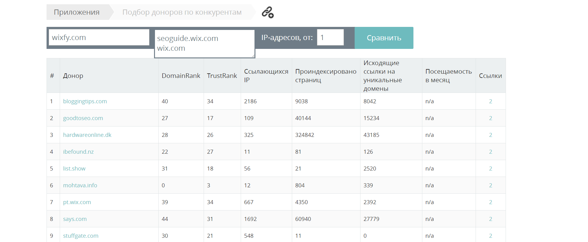 Сравнение ссылочных профилей конкурентных сайтов