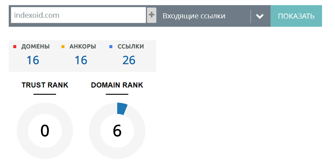 анализ pbn