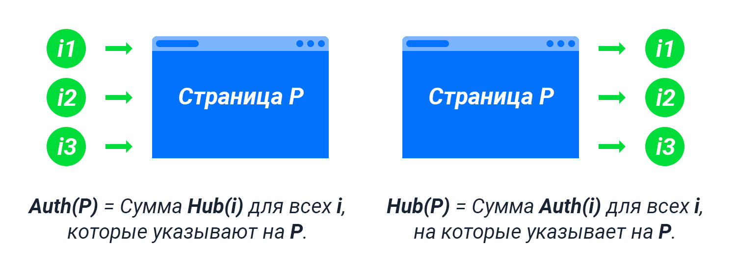 pbn алгоритм hits