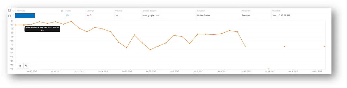 pbn сайт сателлит эффект негативный результат
