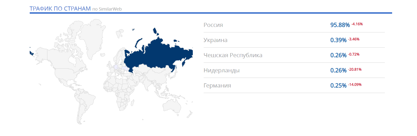 трафик по странам