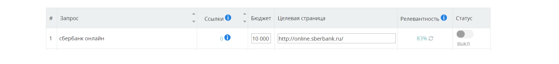 seo autopilot релевантность