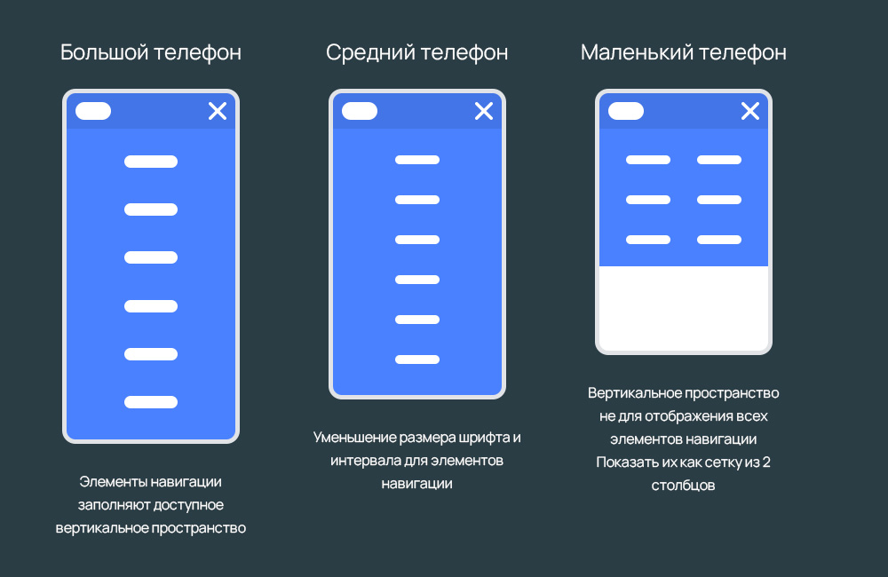 Адаптивный дизайн меню сайта для разных по размеру устройствах