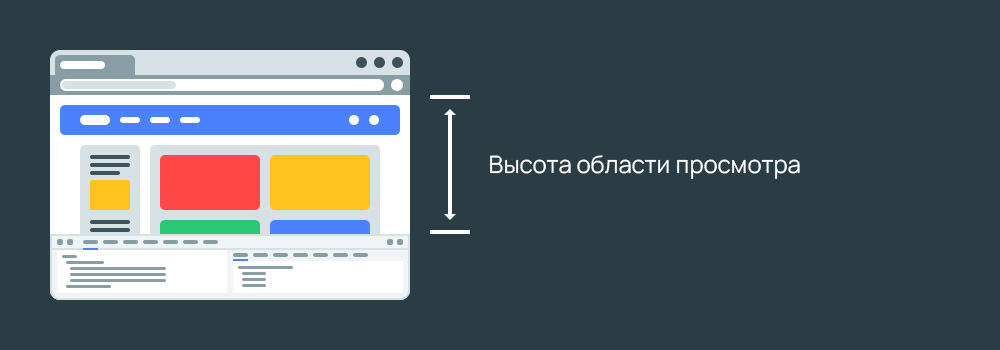 Зачем надо адаптивный дизайн для сайта