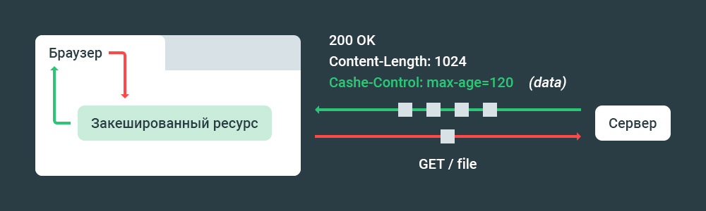 Robots.txt кеширование файла