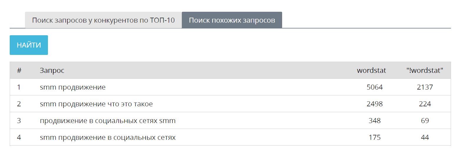 Расширение запросов похожими