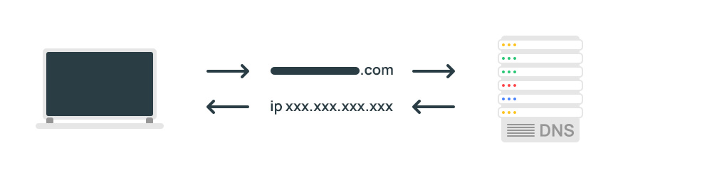 Как работает прямой запрос к DNS