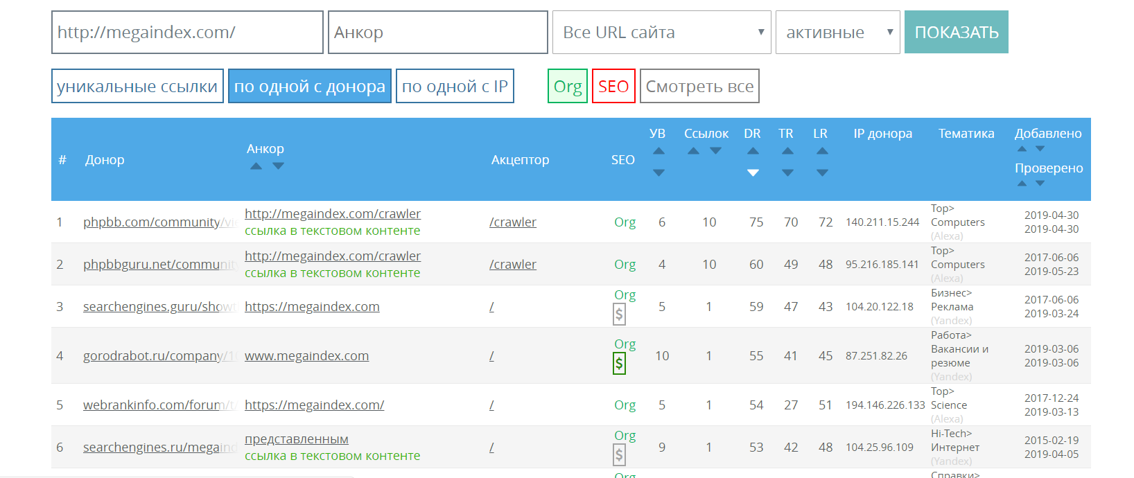 ORG и SEO внешние ссылки