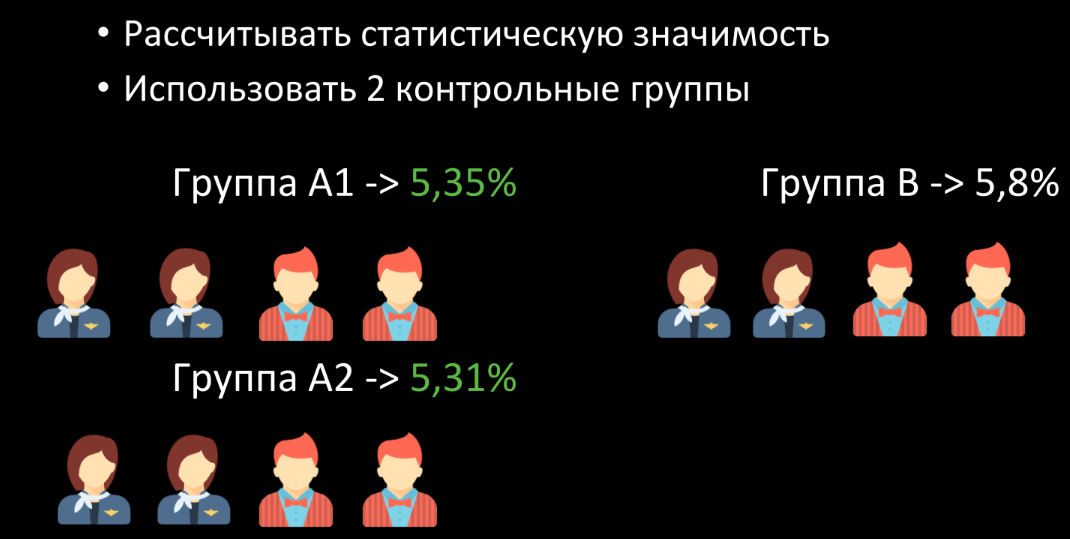 A/B и A/A тестирование в поисковой оптимизации