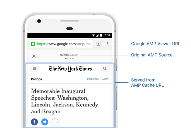 AMP URL при открытии сайта