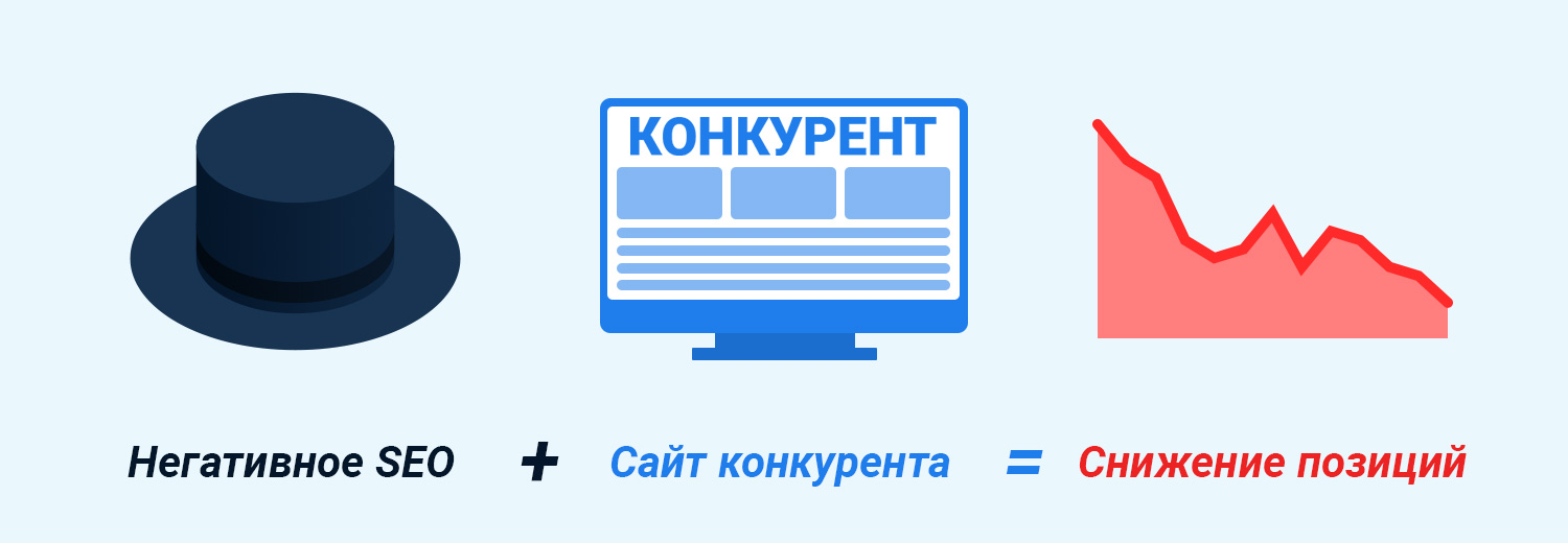негативное seo