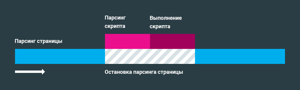 Критический путь рендеринга страницы по умолчанию