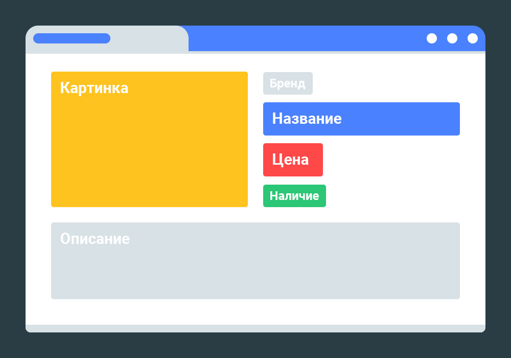 Разметка на сайте