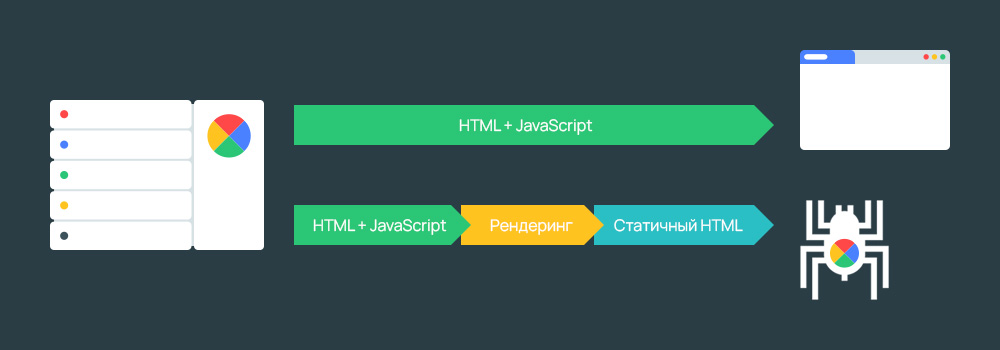 Как работает Server Side Rendering