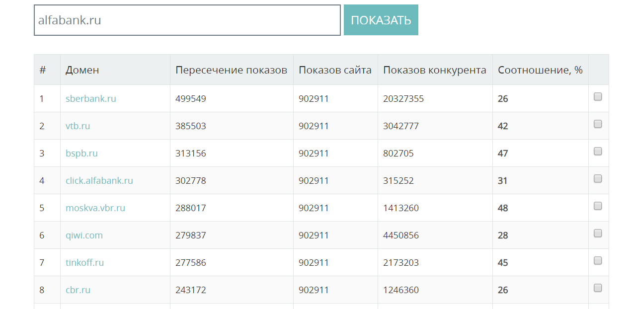 Поиск конкурентов