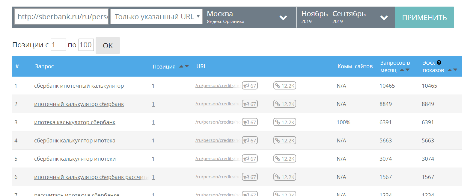 Как посмотреть ключевые слова конкурентов сайта