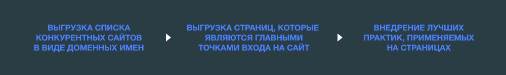 Как находить точки входа на сайт
