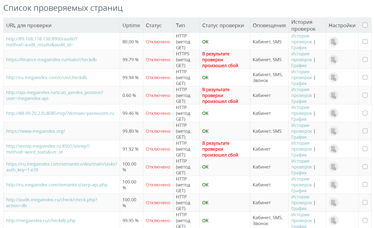 Сервис для мониторинга доступности сайта