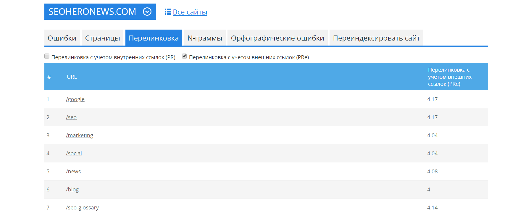 Аудит структуры сайта