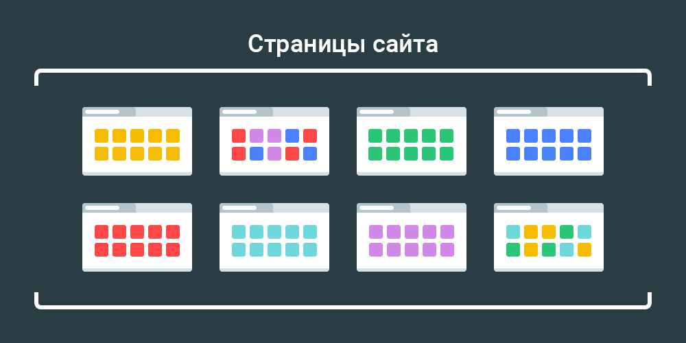 Структура сайта