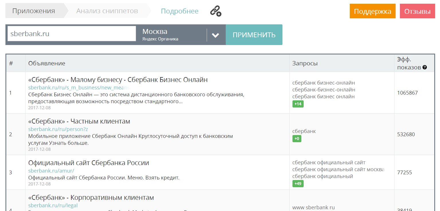 Анализ сниппетов