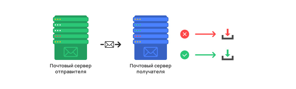 Как защитить сайт от спуфинга