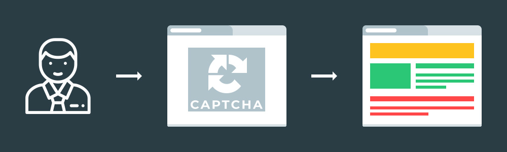 Google Captcha проверка трафика