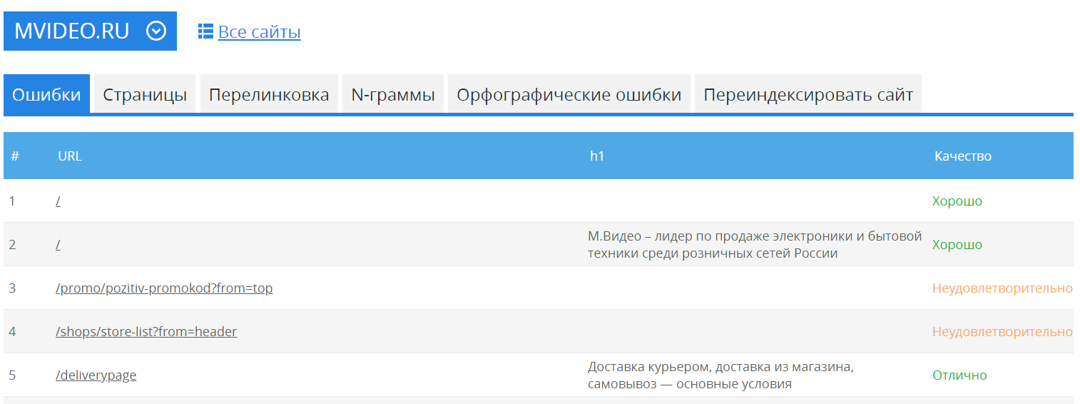 Аудит сайта на предмет тега h1