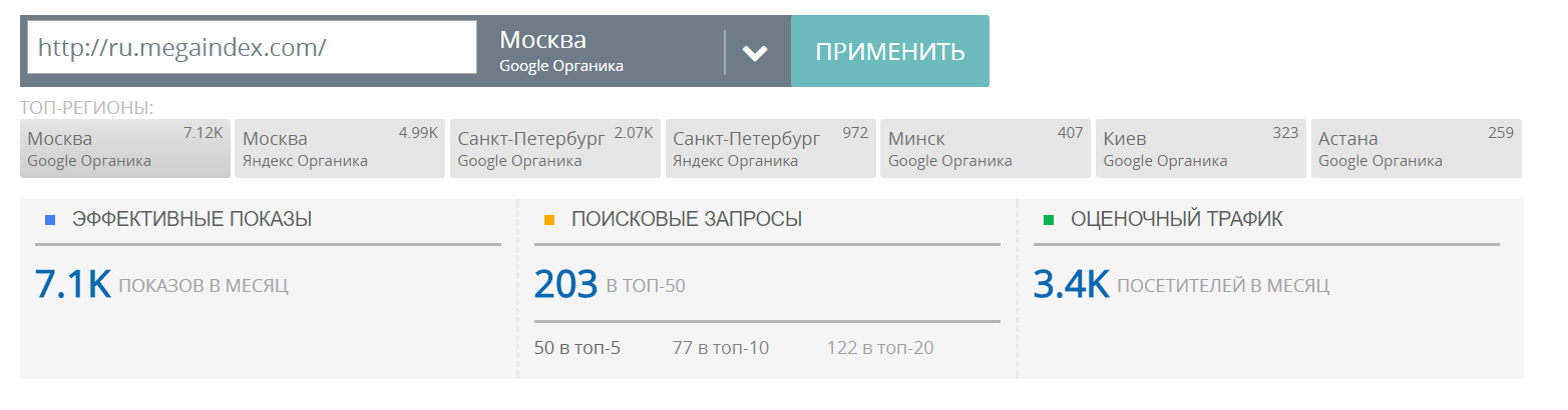 посещаемость сайта