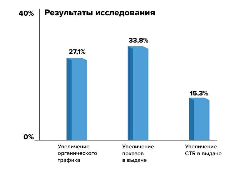 Тренды в SEO