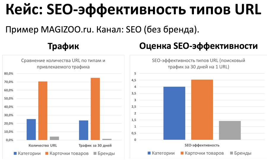 Метрики в SEO