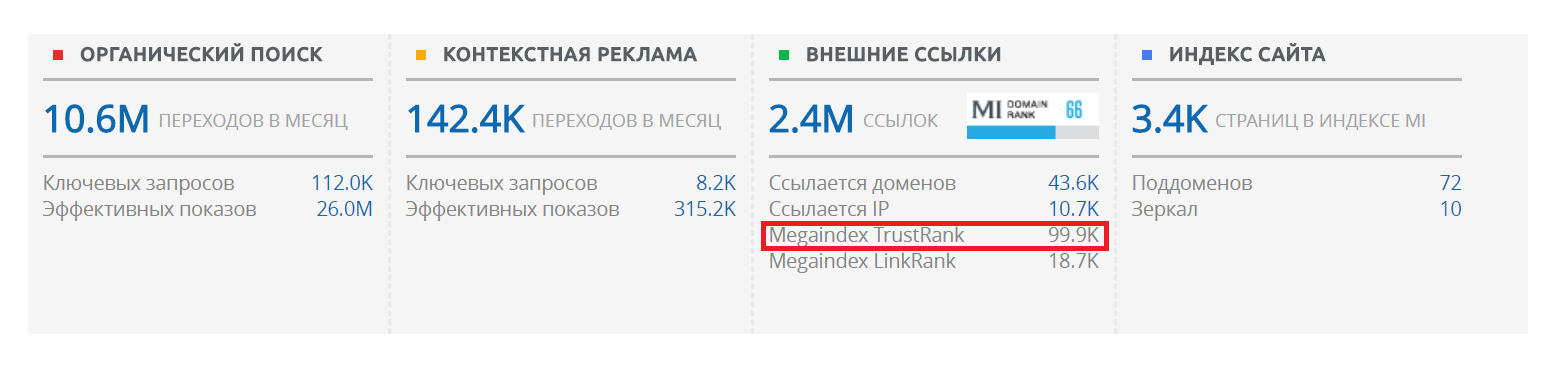 trust rank analytics
