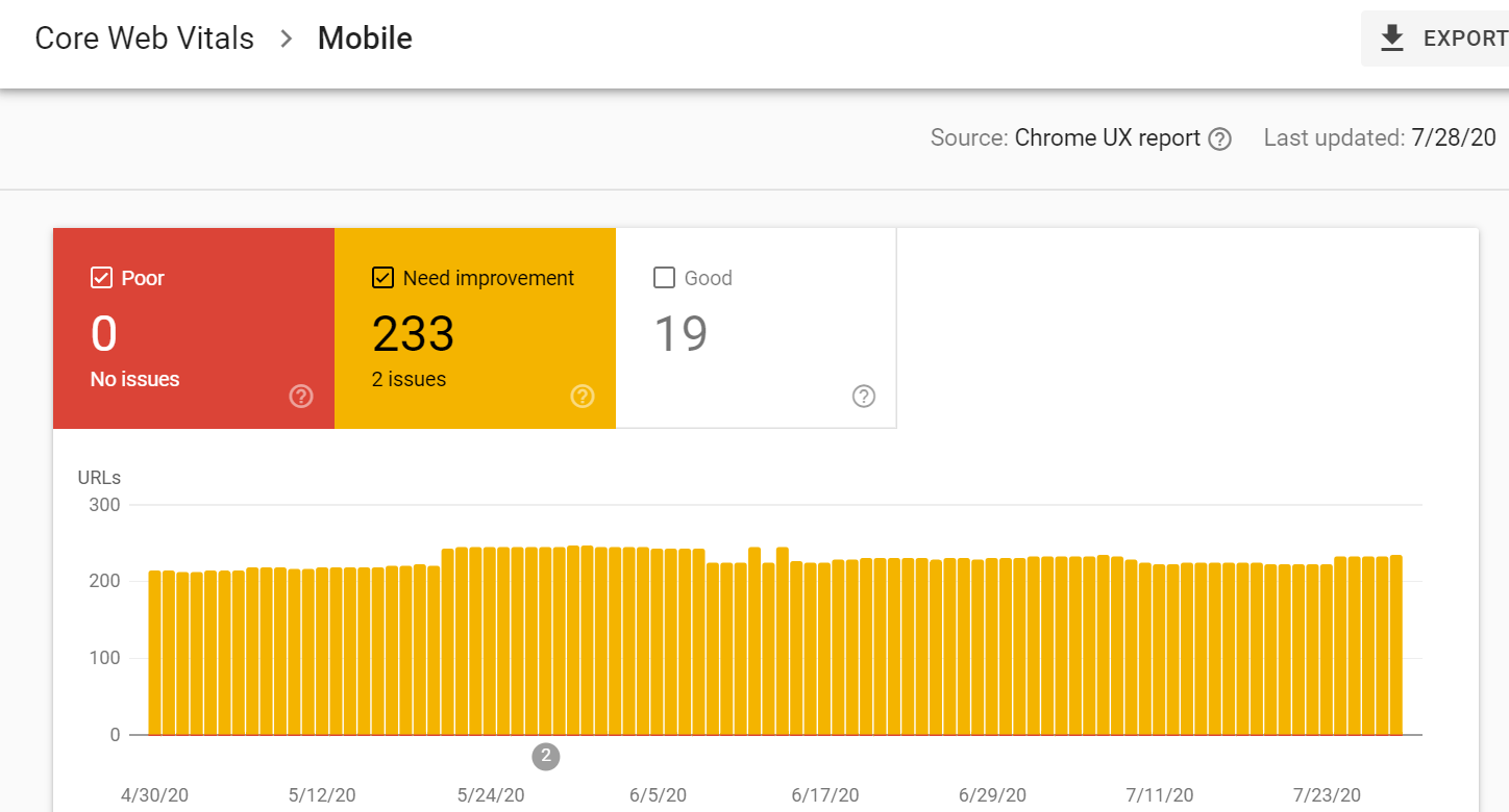 Анализ Web Vitals — отчет по страницам сайта