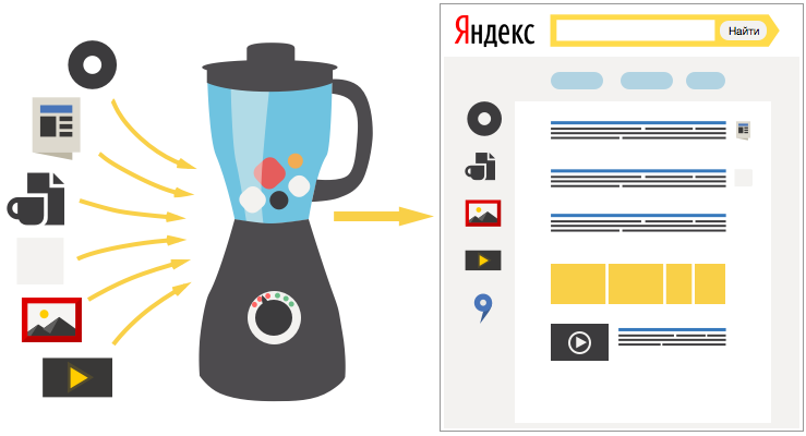 Блендерный классификатор в выдаче поисковой системы Yandex