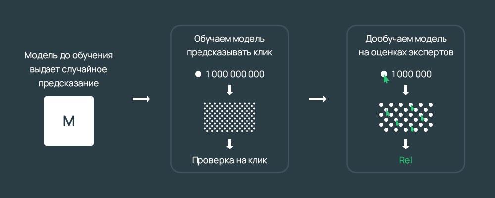 Анализ кликов на страницу из поисковой выдачи