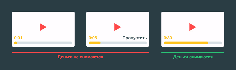 Как повысить охват в социальной сети YouTube наиболее эффективная стратегия
